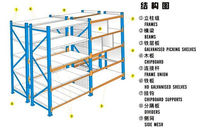 重型层板货架